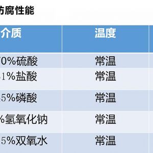 某磷酸鐵裝置